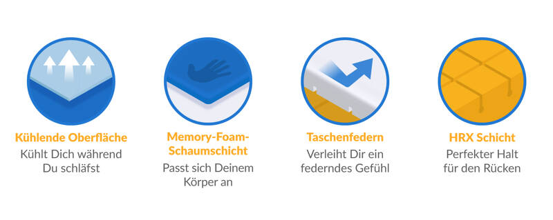 Matratzenarten